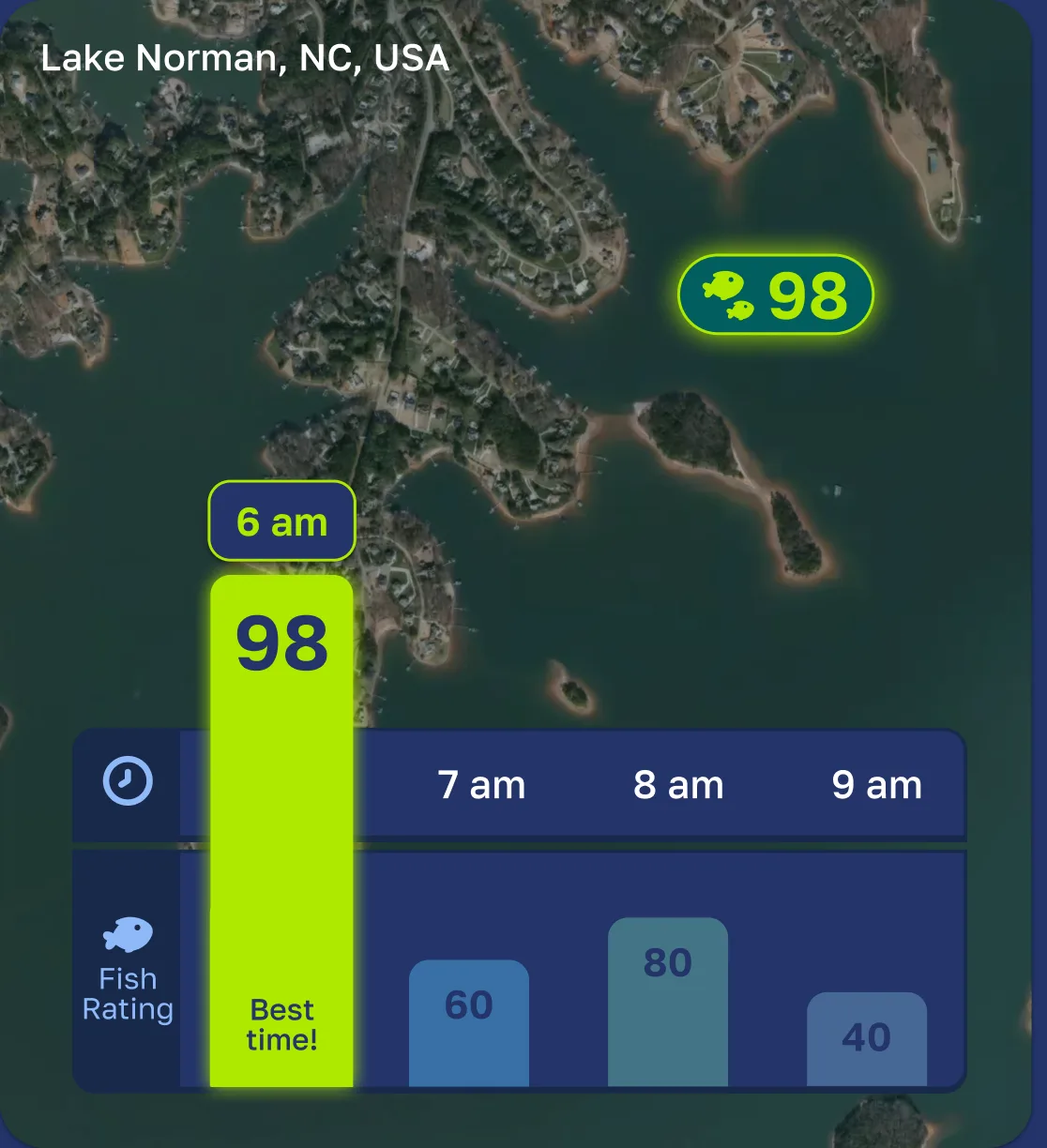 Fishly forecasting the bite hour by hour for Lake Norman, with 6 am rated 98 and marked the best time